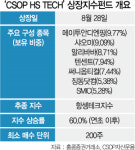 中 ‘빅테크’ 지수 추종 ETF 첫선...국내 직구족들도 관심 쏟나