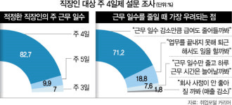 코로나가 쏘아올린 주4일 근무 해볼만 할까
