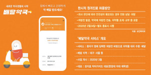 배달약국은 위법 약사회 발끈···제2 타다 사태로 번지나