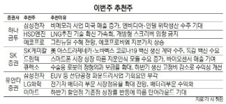 [이번주 추천주] 삼성전자 '엔비디아·인텔' 수주 기대...'전기차 수혜' LG화학·에코프로 주목