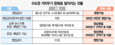 PC방 고위험시설 해제...스타벅스서 커피 마실 수 있다