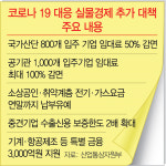 국가산단 임대료 50% 감면, 소상공인 가스·전기료 납부 연말까지 연장
