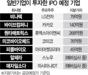 [시그널]전문VC 못지 않아···LG전자·카카오, IPO에 웃다