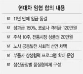 IMF·금융위기 이어 세번째···노사, 생존 위한 대승적 결단