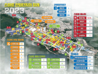 스마트그린산업 갈아입는 창원산단