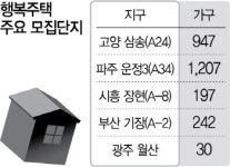고양삼송 등 행복주택 입주자 모집