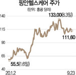 [글로벌 HOT 스톡]핑안헬스케어, 호황기 맞은 중국 최대 온라인 헬스케어 플랫폼