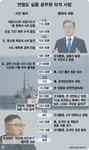 [北 만행]北함정 격파했어야 정의당도 軍 무능 비판