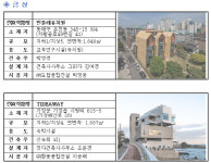 민들레유치원·TIDEAWAY, 부산건축상 금상 받아