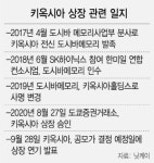 美 화웨이 제재에 불똥···日 키옥시아 상장 연기
