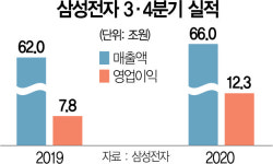 위기에 더 강했다···삼성전자 영업익 12조 돌파