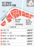 신현대도 추진위 눈앞···불붙은 압구정 재건축