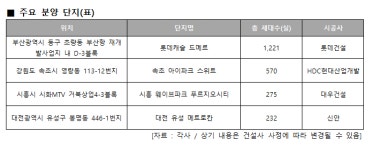 생활형숙박시설의 ‘이유 있는 인기’