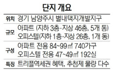 [눈길 끄는 분양단지] GS건설, 남양주 별내자이더스타