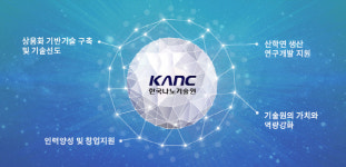 나노기술원, 금 이어 특수가스도 전용 논란