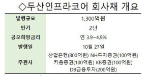 [시그널] 두산인프라코어 매각전 흥행이라지만... 회사채 투심은 ‘싸늘’