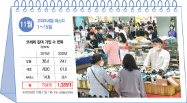 역대급 코리아 쇼핑타임...경기 활성화 군불 지핀다