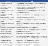 쿠팡 “물류센터 직원사망 과로사 아니다, 사실 왜곡에 강력 대처”