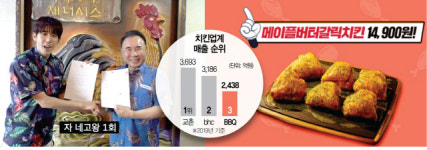 젊어진 BBQ, 치킨업계 지각변동 몰고오나