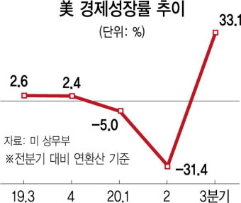 트럼프 