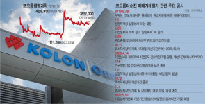 코오롱티슈진, 상폐 벗어나도 '산 넘어 산'