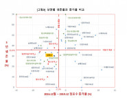 [상권 스포트라이트_강북구편] 전통시장 상권 비중이 높은 강북구