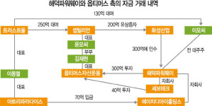 개미 1만명 울린 해덕파워웨이 상장폐지 뒤에는...옵티머스 魔手 있었다