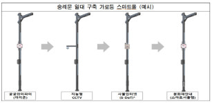 서울시, 가로등·신호등·CCTV 결합한 ‘스마트폴’ 연내 26개로 확대