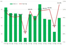 해운대 아파트 경매에 80명 몰려···식지 않는 ‘아파트 경매’ 열기