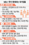 로보틱스 육성 퍼즐 찾은 현대차...K배터리 3사도 투자 러시