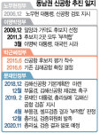 결국 가덕도?···선거가 띄운 신공항, 줄줄이 경착륙[관점]