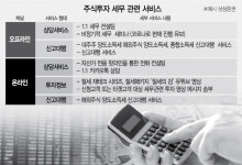 서학개미 기본공제·손익상계로 세금 줄여라