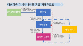 [시그널] 아시아나 인수 구조 왜 복잡하나...산은·한진 이해관계 절충