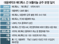 [특징주]美 ITC 최종판결 연기··· 메디톡스 급락