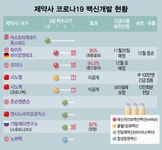 中 시노백 백신 브라질 도착...내년 초부터 맞는다