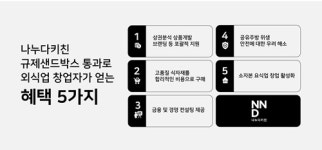 나누다키친, 규제샌드박스 통과로 공유주방 비즈니스의 미래를 열다