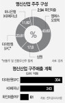 [시그널] ‘테슬라 납품’ 명신산업 내달 코스피 입성···기업가치 2,365억 예상