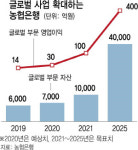 손병환 농협은행장 선진시장 본격 공략...내년 글로벌 자산 1조 달성