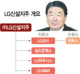 인적분할·자전거래···LG신설지주, GS처럼 분리할 듯