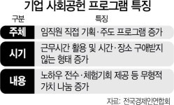 협력사에 돈 대신 노하우 전수···직원식당 반찬값 줄여 기부도