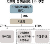 [시그널] 韓 바이오 꽂힌 블랙스톤, 방사성의약품 1위 듀켐바이오 품었다