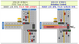 부산 강서구·기장군 불필요한 교통신호 대기 확 줄인다