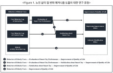 반려로봇 ‘부모사랑 효돌’ 이상 패턴 감지 AI 알고리즘으로 약 복용 관리부터 우울증 조기 예측까지