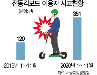 무면허 중학생도 타는 전동킥보드···4개월 시한부 조치에 현장은 조마조마