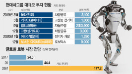 [특징주]현대차그룹 SW 기업 합병··· 현대오토에버 급등