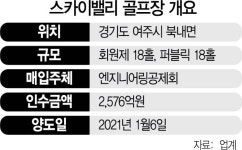 [시그널] 금호리조트 올인 포석?...호반, 스카이밸리 서둘러 매각
