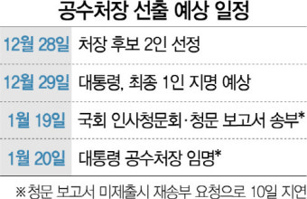 결국...與 주도 공수처장 후보 선출 현실화