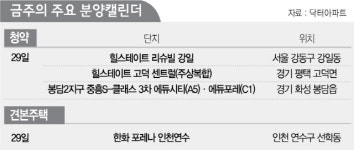 [분양캘린더] 올 마지막 서울 로또 '힐스테이트 리슈빌 강일' 29일 청약