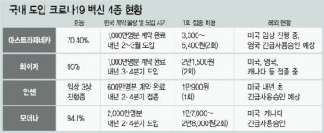 [특징주]한미약품·녹십자 백신 생산 기대에 강세