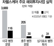 [시그널] 차헬스케어, 싱가포르 대신 국내에 상장한다